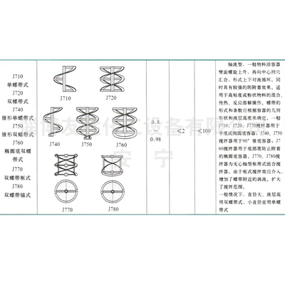 多种螺带搅拌器