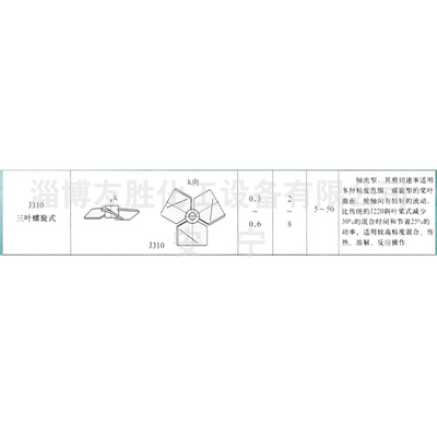 J310三叶螺旋式搅拌器