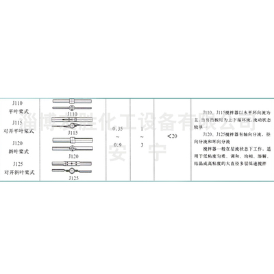 平叶浆式搅拌器