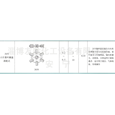 J650六叶箭叶圆盘涡轮式搅拌器