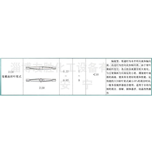 变截面搅拌器
