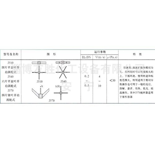 锥形四叶开启涡轮搅拌器