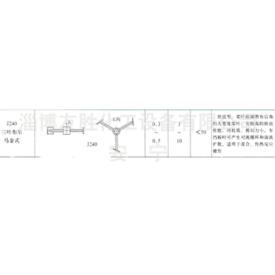 J240三叶布尔马金式搅拌器