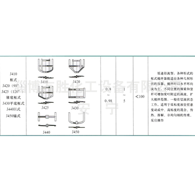 多种框式搅拌器