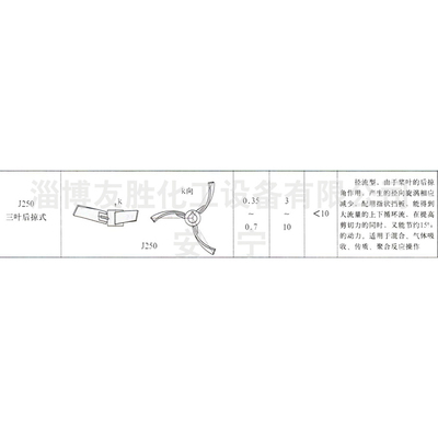 J250三叶后掠式搅拌器