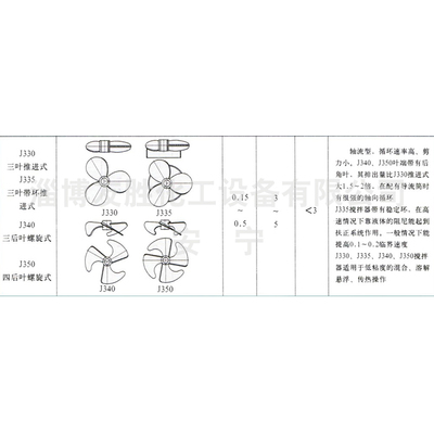 高速推进式搅拌器