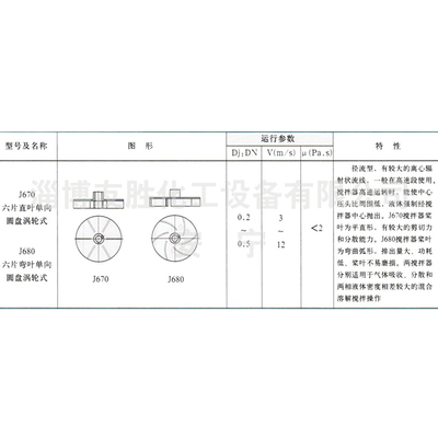 六平直叶圆盘搅拌器