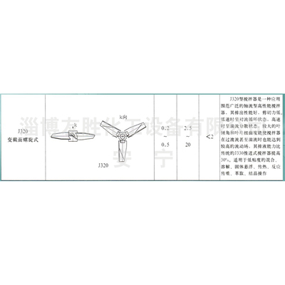 J320变截面螺旋式搅拌器