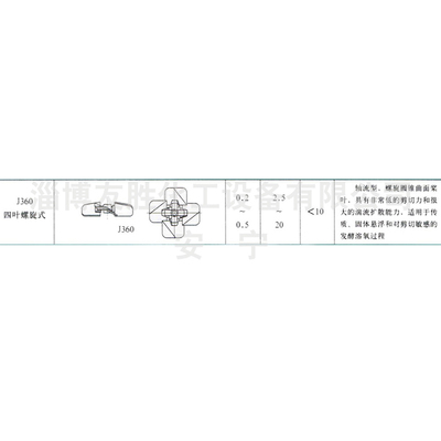 J360四叶螺旋式搅拌器