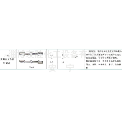 J140变截面复合折叶桨式搅拌器