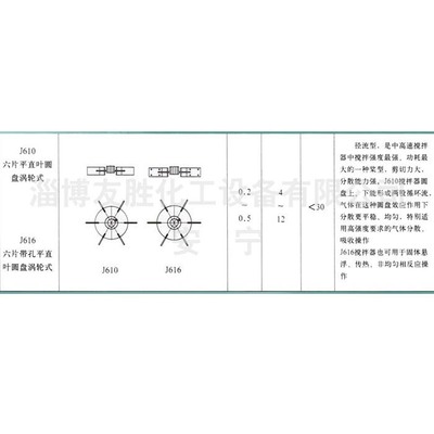 弧叶圆盘搅拌器