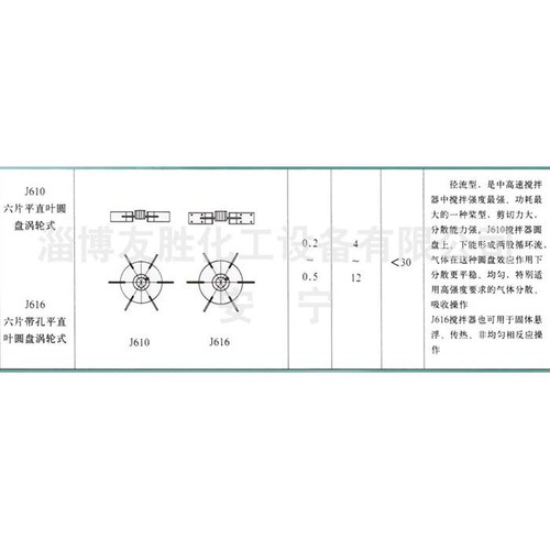 弧叶圆盘搅拌器