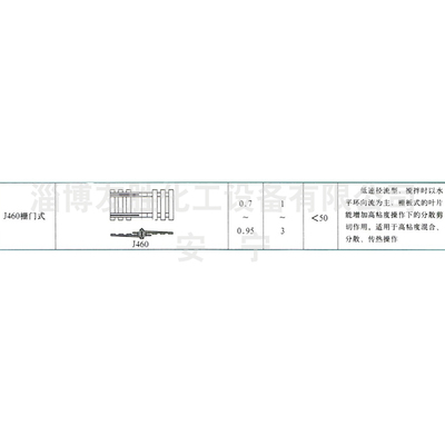 J460栅门式搅拌器