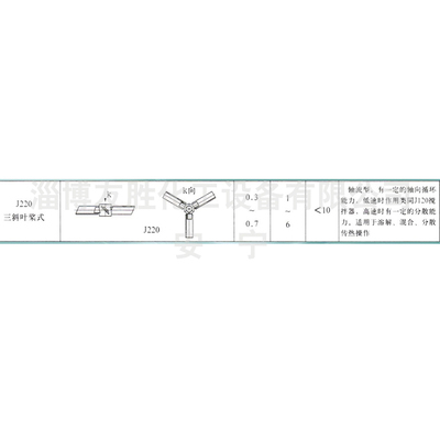 J220三斜叶桨式搅拌器