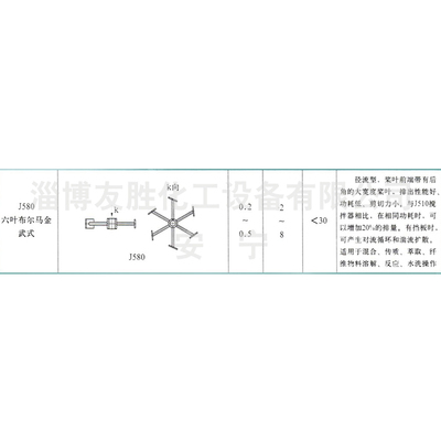 J580六叶布尔玛金式搅拌器